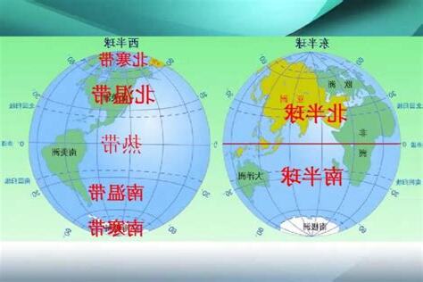 北半球 南半球 水流方向